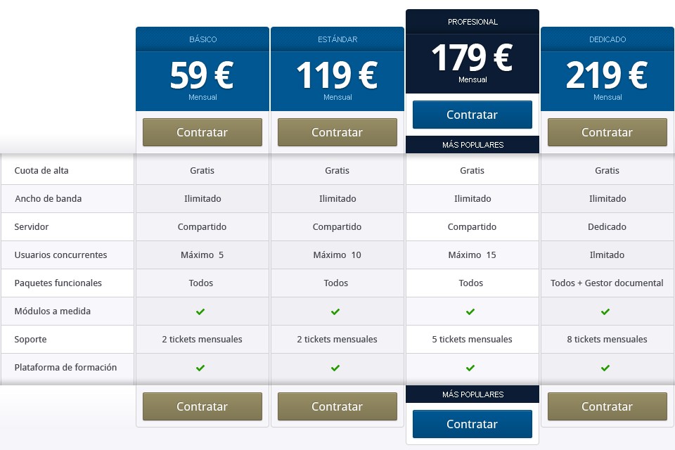ThinkTing! - Web Design - Pricing