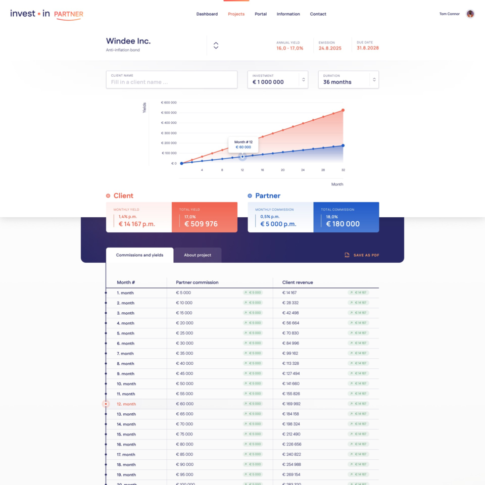 Invest.in CRM platform based on WordPress - Project detail