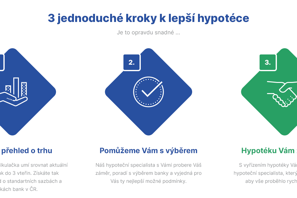 Hyponanetu - Web Design & Development - Steps