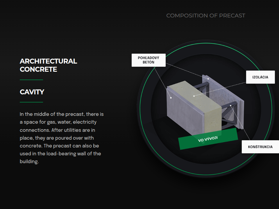 Proficon - Web Development - Precast