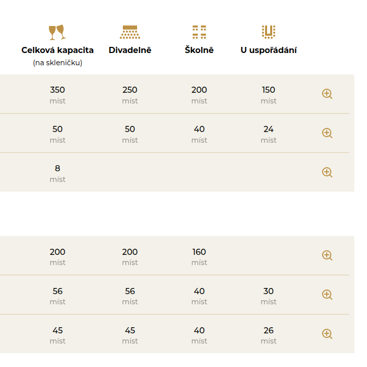 Hotel Kurdejov - Web Development - Conference Halls Table